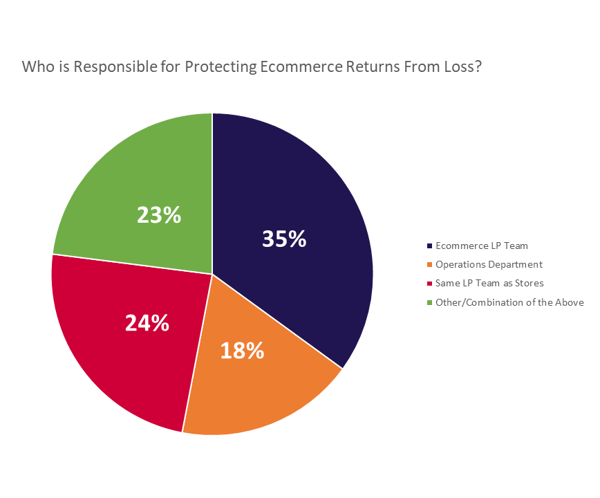 2021 UC blog - who is in charge of returns-1