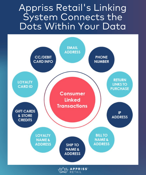 Appriss Linking System Connects the Dots Within Your Data