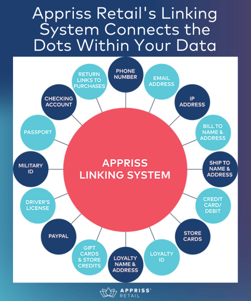 Appriss Linking System Connects the Dots Within Your Data v5