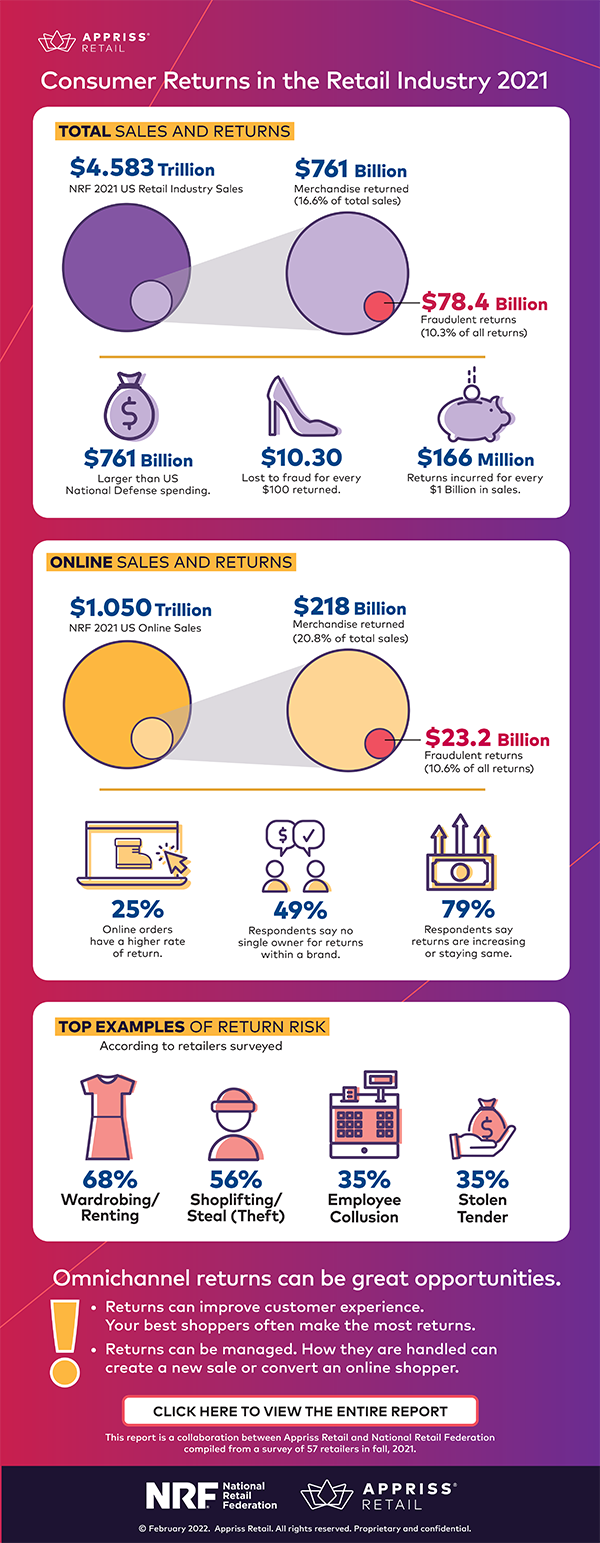 CRR-2021-infographic-appriss-retail-IMAGE