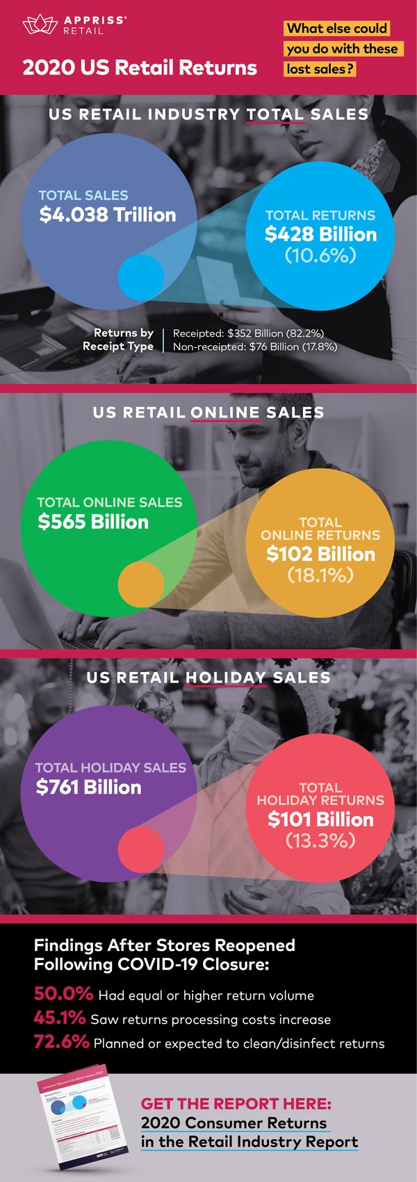 Retail-Returns-Infographic