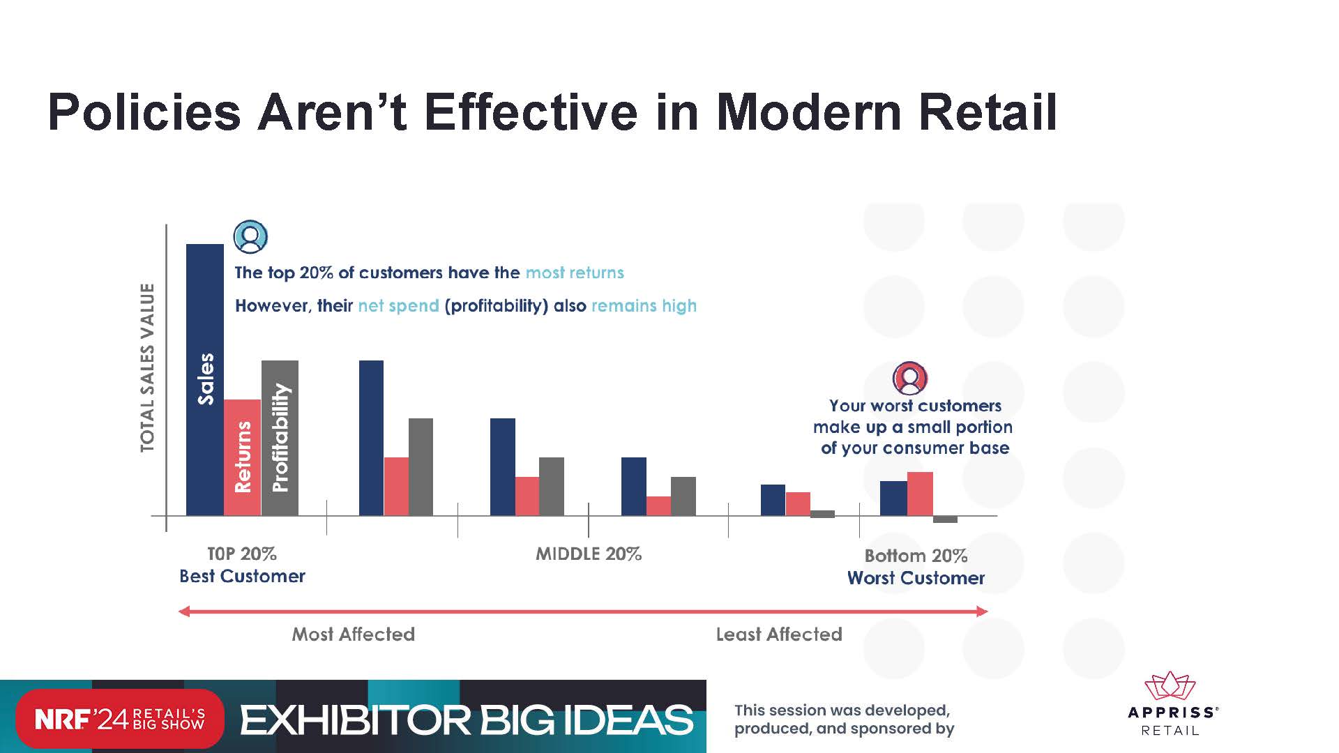 Retail Return Policies Aren’t Effective in Modern Retail​