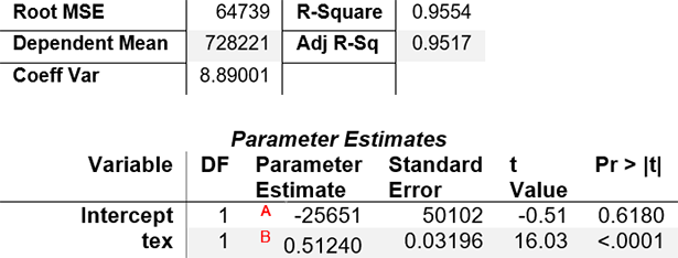 forecasting the future of retail - simple linear regression using texas monthly data to model arizona