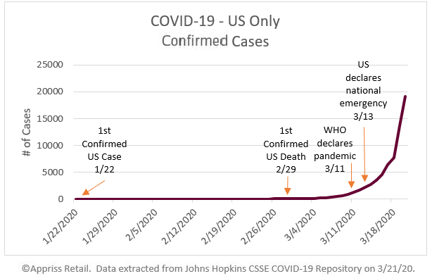 COVID19-US-only-confirmed-cases